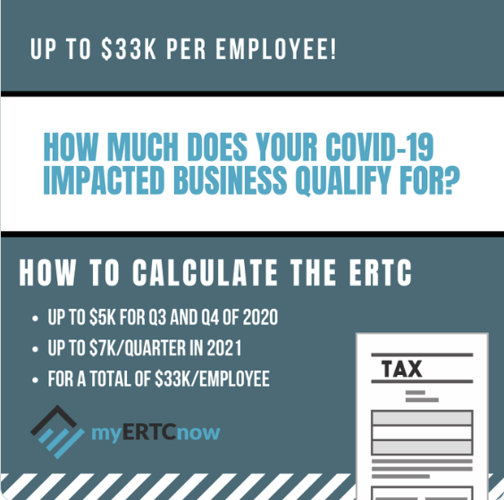 Amsterdam Business Need COVID Relief